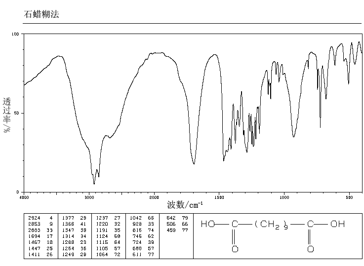 Undecanedioic acid(1852-04-6) IR1