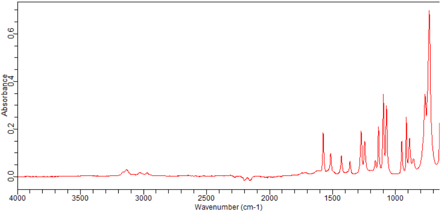 2-Chloromethyloxazole(185246-17-7)FT-IR