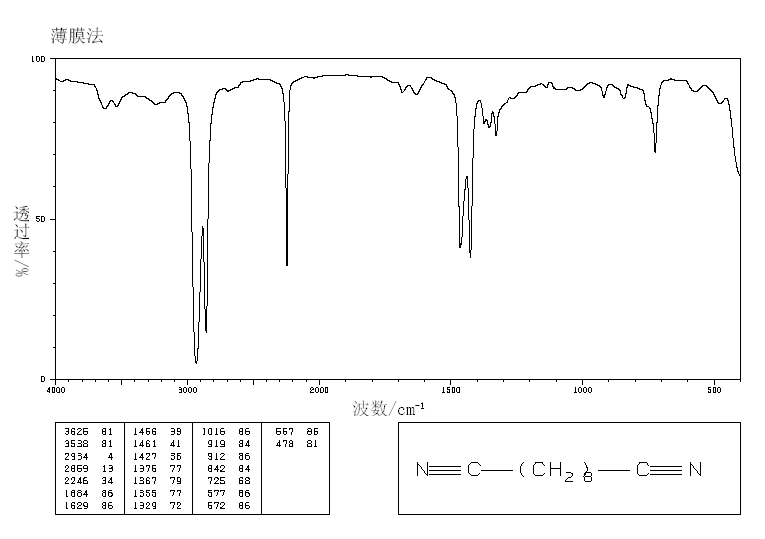 Sebaconitrile(1871-96-1) MS