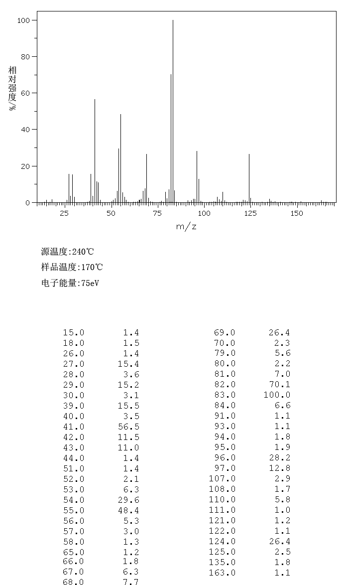 Sebaconitrile(1871-96-1) MS