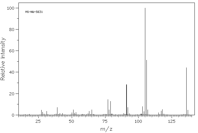 3-Methylphenethyl alcohol(1875-89-4) IR1