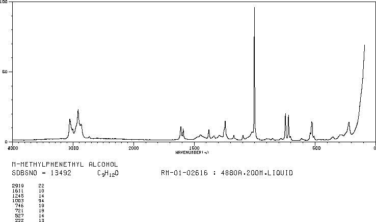 3-Methylphenethyl alcohol(1875-89-4) IR1