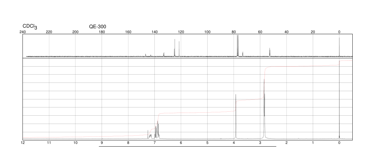 DI-MICRO-CHLOROBIS[2-[(DIMETHYLAMINO)METHYL]PHENYL-C,N]DIPALLADIUM(18987-59-2) <sup>1</sup>H NMR