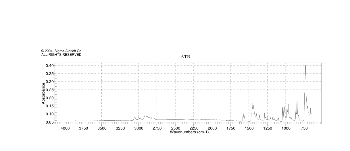 DI-MICRO-CHLOROBIS[2-[(DIMETHYLAMINO)METHYL]PHENYL-C,N]DIPALLADIUM(18987-59-2) <sup>1</sup>H NMR