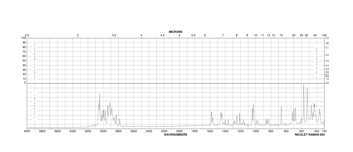 DI-MICRO-CHLOROBIS[2-[(DIMETHYLAMINO)METHYL]PHENYL-C,N]DIPALLADIUM(18987-59-2) <sup>1</sup>H NMR