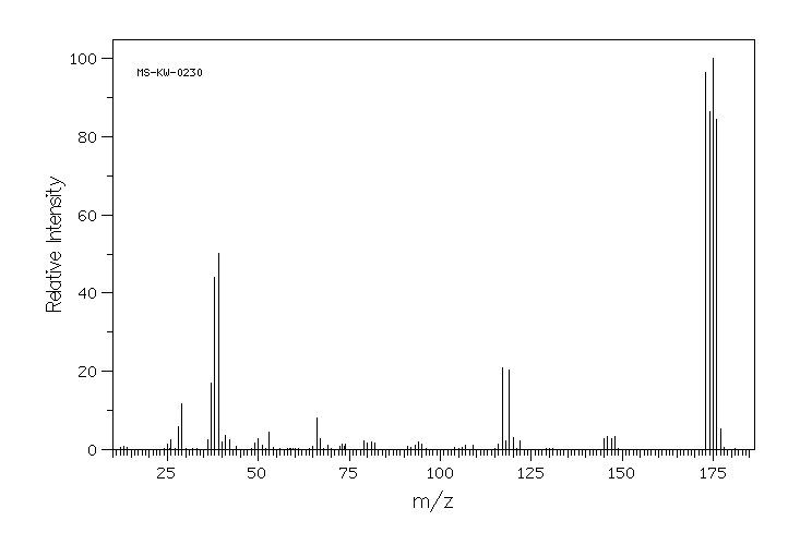 5-Bromo-2-furaldehyde(1899-24-7) MS