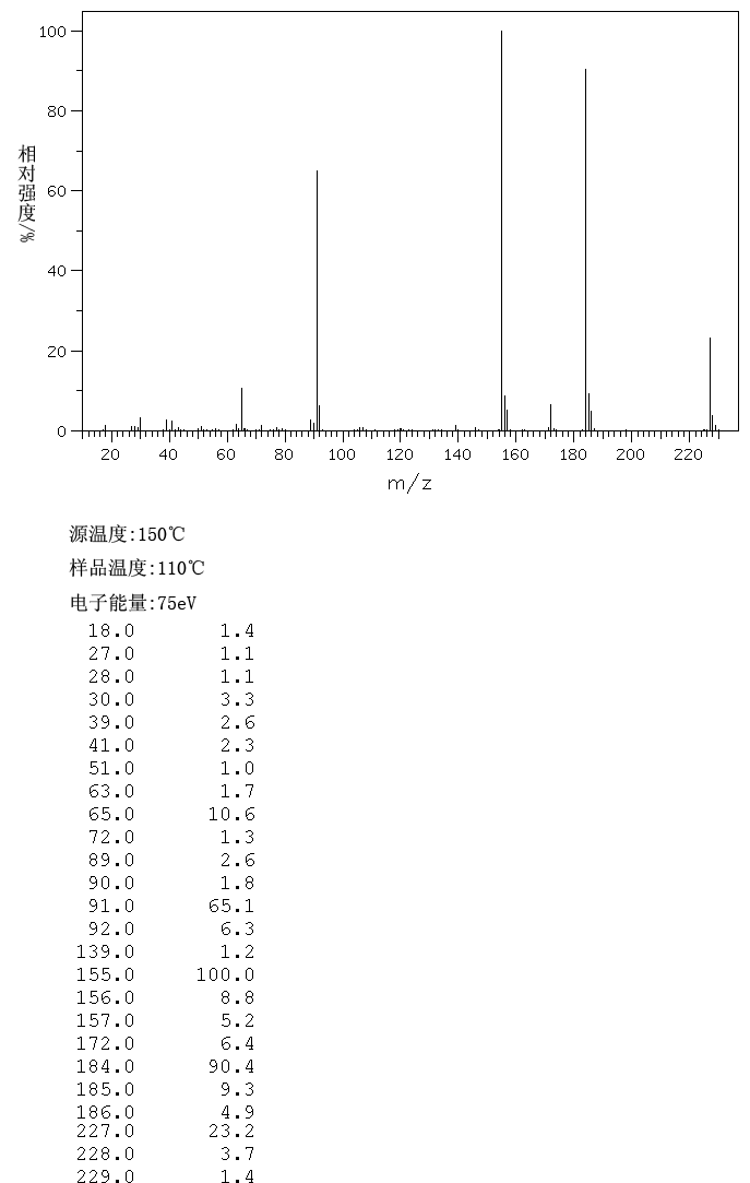 N-Butyltoluene-4-sulfonamide(1907-65-9) <sup>1</sup>H NMR