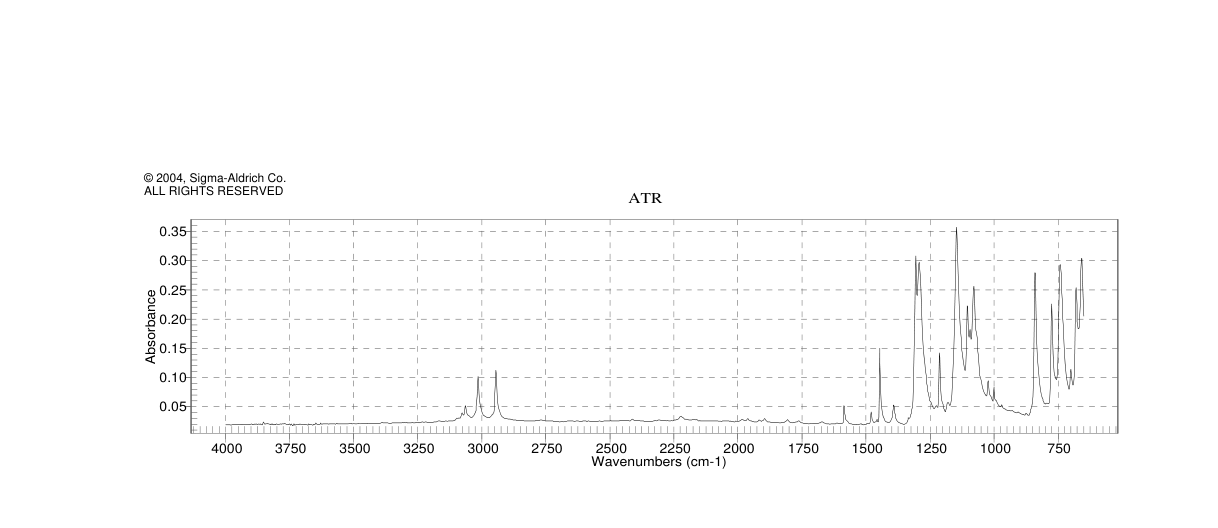 BROMOMETHYL PHENYL SULFONE(19169-90-5)FT-IR