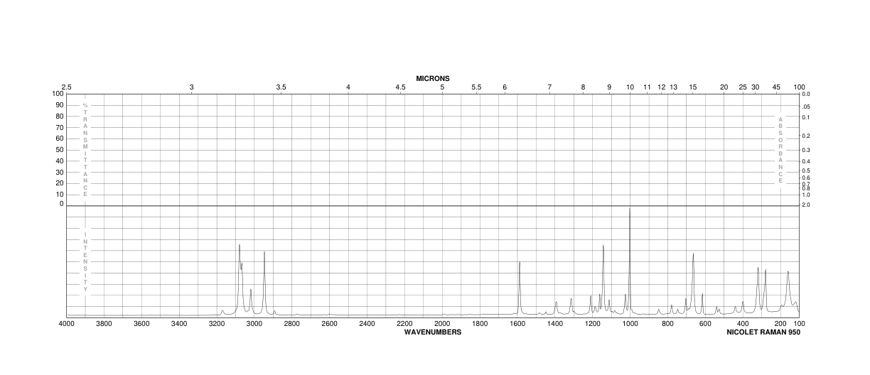 BROMOMETHYL PHENYL SULFONE(19169-90-5)FT-IR