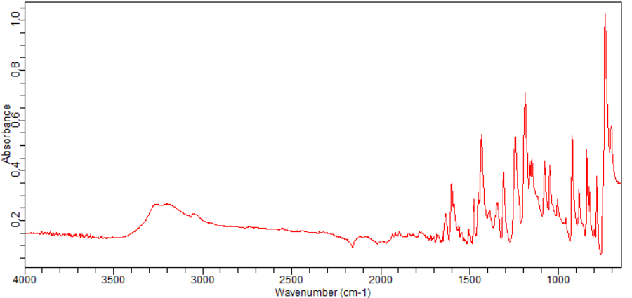 dibenzofuran-4-ol(19261-06-4)FT-IR