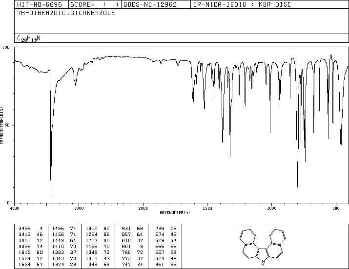 7H-DIBENZO[C,G]CARBAZOLE(194-59-2) <sup>13</sup>C NMR
