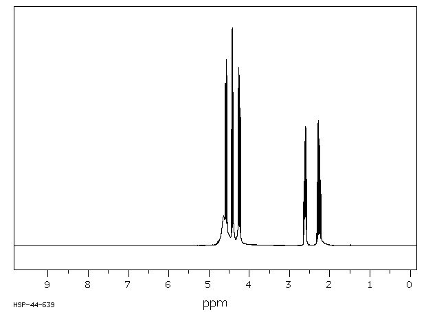 ALPHA-HYDROXY-GAMMA-BUTYROLACTONE(19444-84-9) Raman