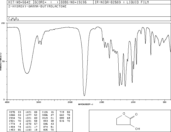 ALPHA-HYDROXY-GAMMA-BUTYROLACTONE(19444-84-9) Raman