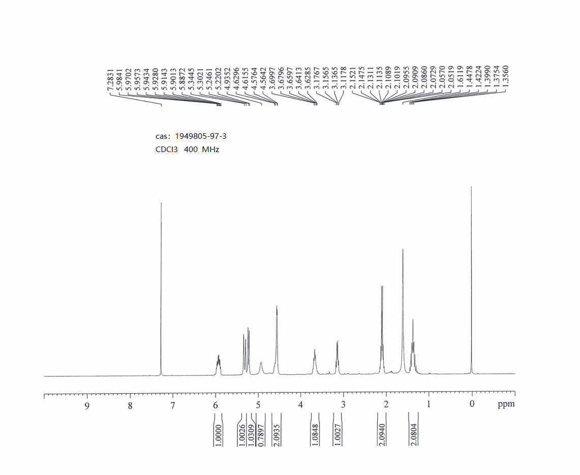 Prop-2-en-1-yl N-[(1R,2R)-2-aminocyclobutyl]carbamate(1949805-97-3) <sup>1</sup>H NMR