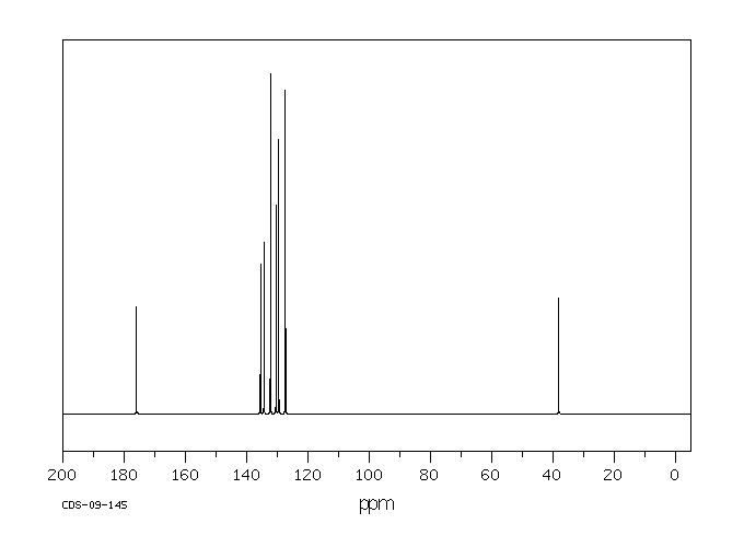 2,4-Dichlorophenylacetic acid(19719-28-9) MS