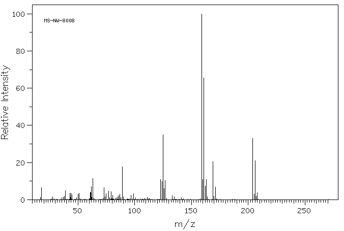 2,4-Dichlorophenylacetic acid(19719-28-9) MS