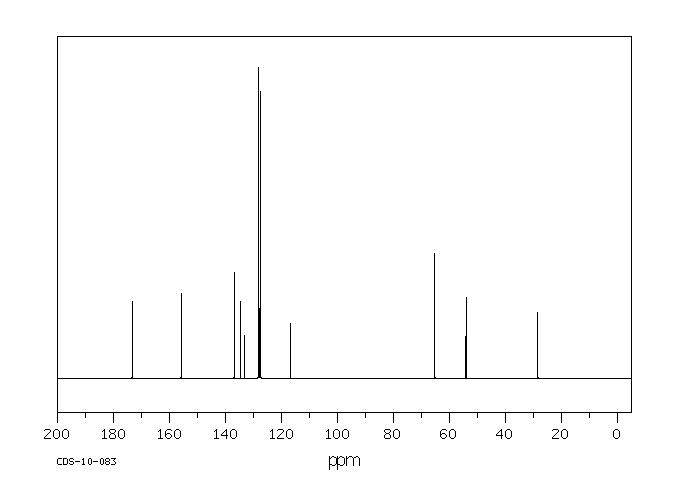 N-CBZ-DL-HISTIDINE(19728-57-5) MS