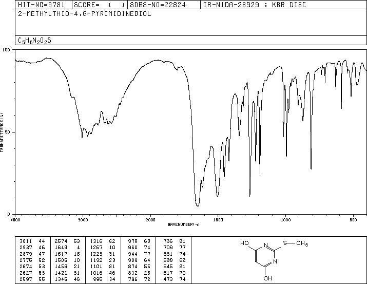 2-(methylthio)pyrimidine-4,6-diol(1979-98-2) IR2