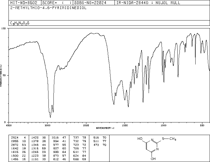 2-(methylthio)pyrimidine-4,6-diol(1979-98-2) IR2