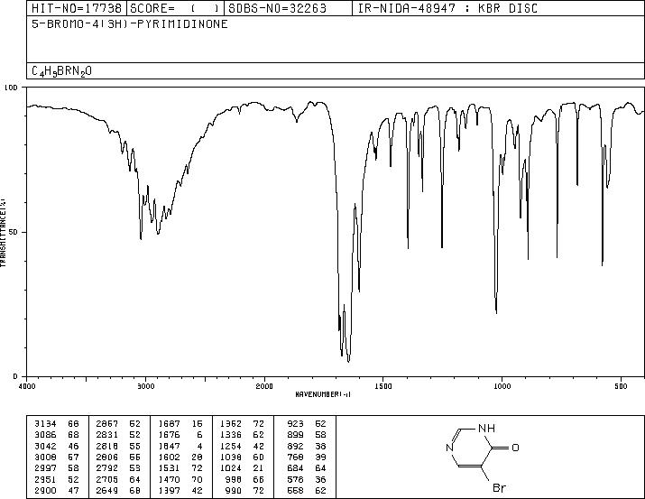 5-bromo-1H-pyrimidin-4-one(19808-30-1) <sup>1</sup>H NMR