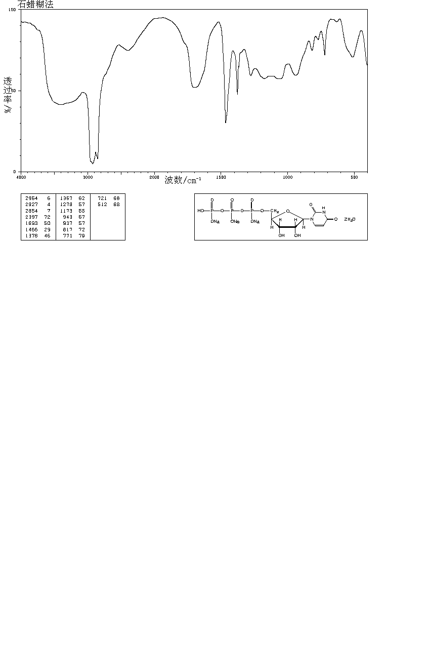 Uridine-5'-triphosphoric acid trisodium salt(19817-92-6) MS