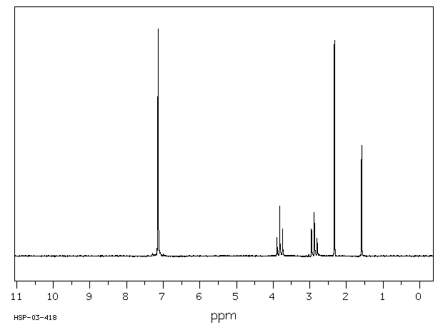 2-METHYLPHENETHYL ALCOHOL(19819-98-8) IR1