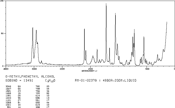 2-METHYLPHENETHYL ALCOHOL(19819-98-8) IR1