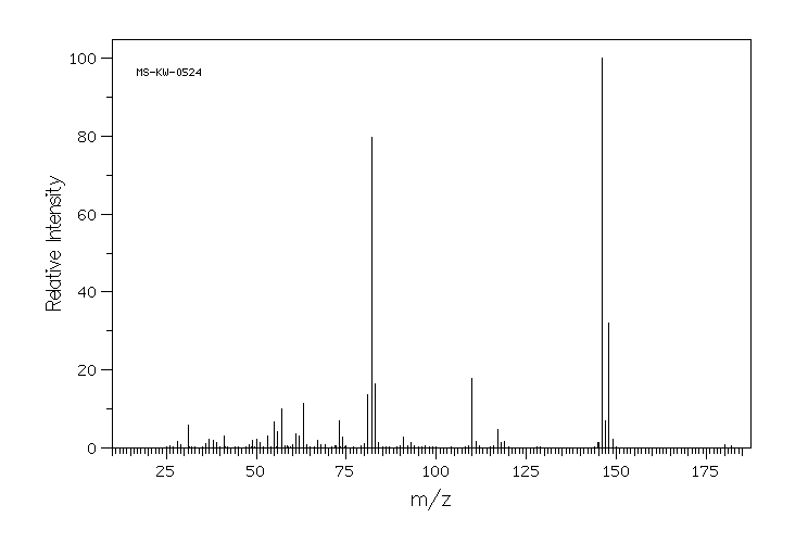 2-Chloro-4-fluorophenol(1996-41-4) Raman