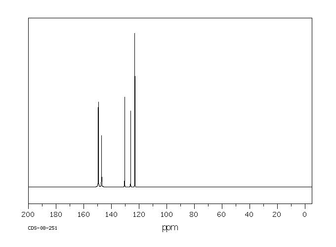 Hexanitro-1,2-diphenylethylene(20062-22-0) <sup>1</sup>H NMR