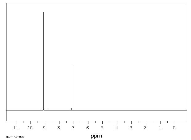 Hexanitro-1,2-diphenylethylene(20062-22-0) <sup>1</sup>H NMR