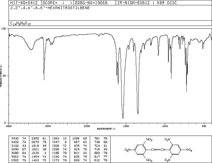 Hexanitro-1,2-diphenylethylene(20062-22-0) <sup>1</sup>H NMR