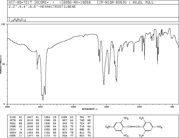 Hexanitro-1,2-diphenylethylene(20062-22-0) <sup>1</sup>H NMR