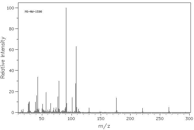 N-Cbz-L-Leucine(2018-66-8) MS