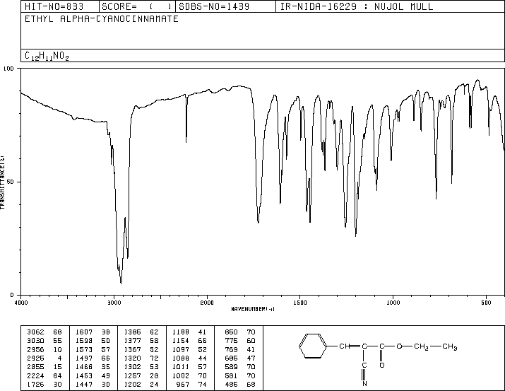 ALPHA-CYANOCINNAMIC ACID ETHYL ESTER(2025-40-3) <sup>1</sup>H NMR
