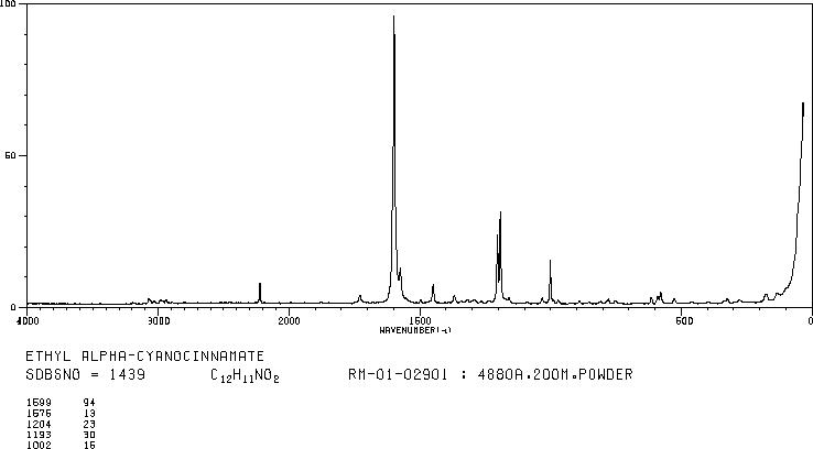 ALPHA-CYANOCINNAMIC ACID ETHYL ESTER(2025-40-3) <sup>1</sup>H NMR