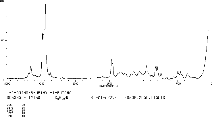 (S)-(+)-2-Amino-3-methyl-1-butanol(2026-48-4) Raman