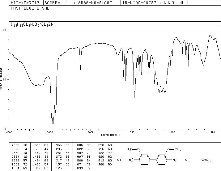 CI 37235(20282-70-6) IR1