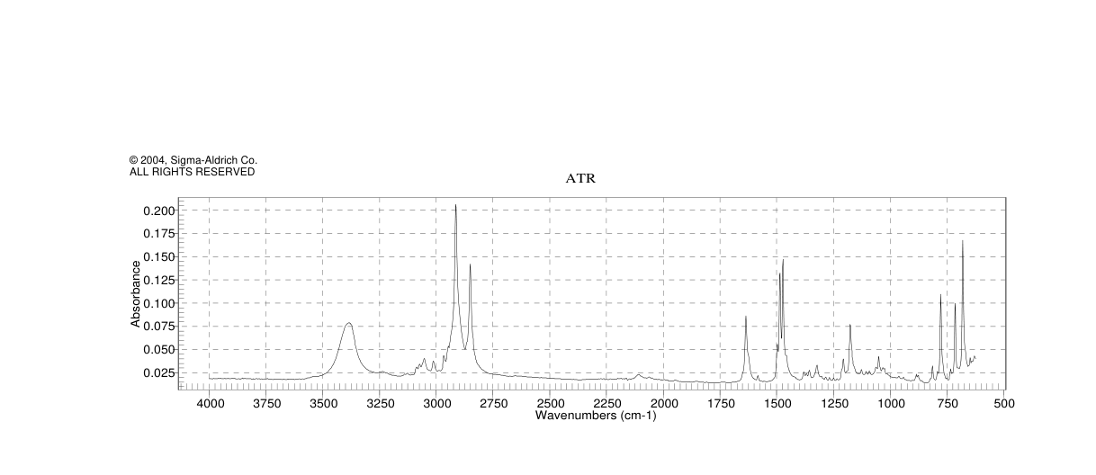 CETYLPYRIDINIUM BROMIDE HYDRATE  98(202869-92-9)IR