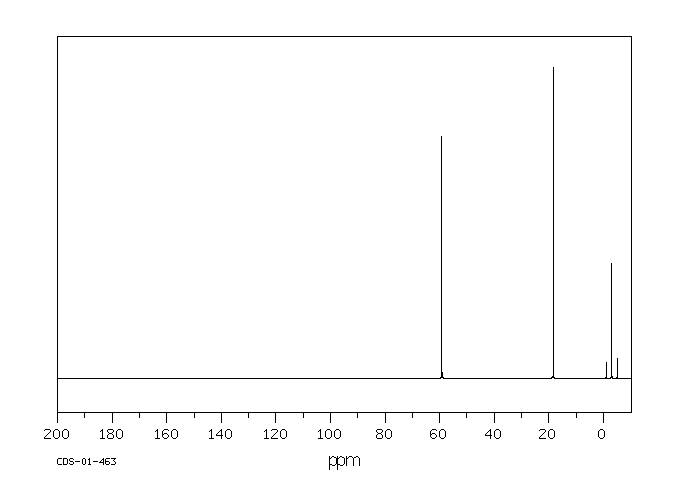 Diethoxymethylsilane(2031-62-1) <sup>1</sup>H NMR
