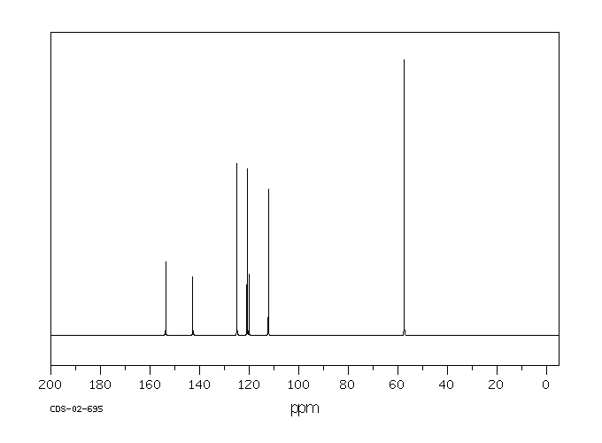 3,3'-Dimethoxybenzidine dihydrochloride(20325-40-0) MS