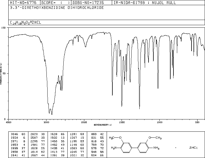 3,3'-Dimethoxybenzidine dihydrochloride(20325-40-0) MS