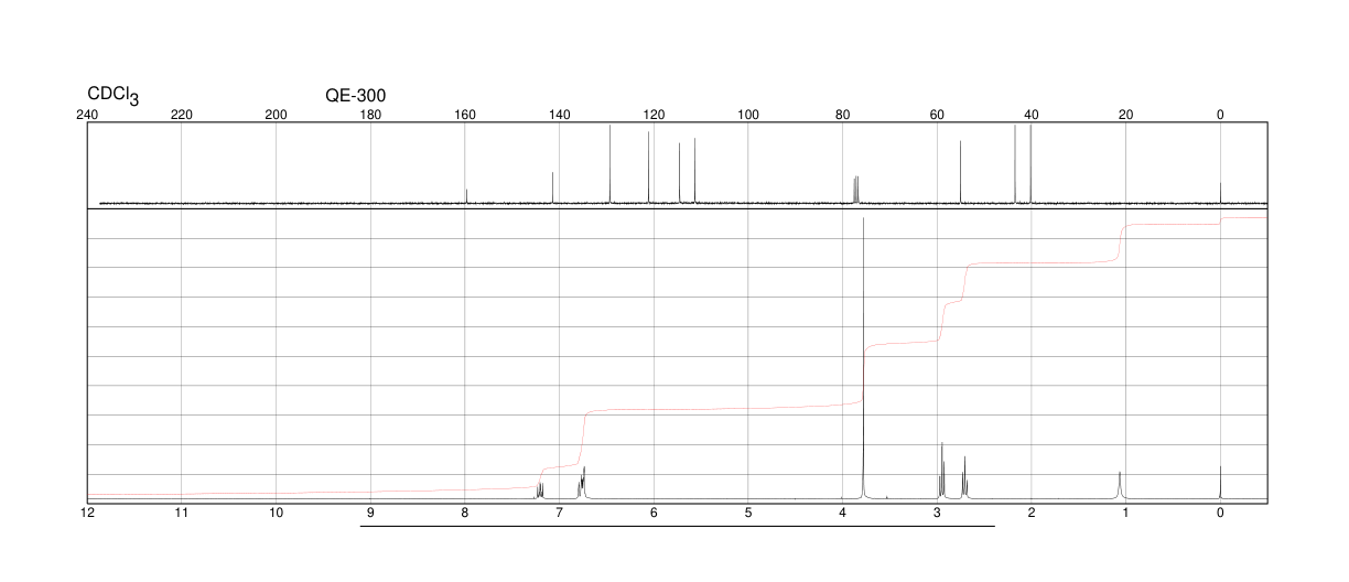 3-Methoxyphenethylamine(2039-67-0) <sup>1</sup>H NMR