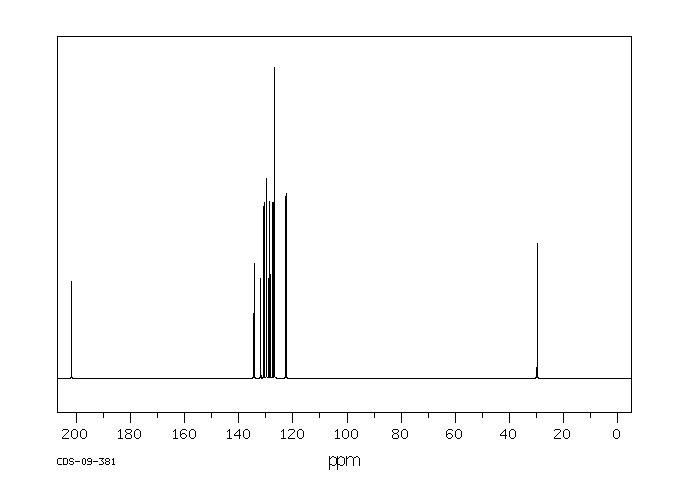 9-ACETYLPHENANTHRENE(2039-77-2) <sup>1</sup>H NMR