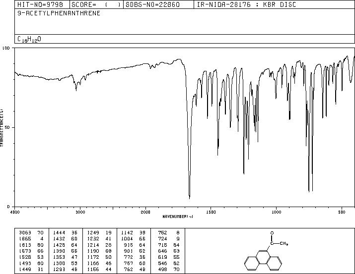 9-ACETYLPHENANTHRENE(2039-77-2) <sup>1</sup>H NMR