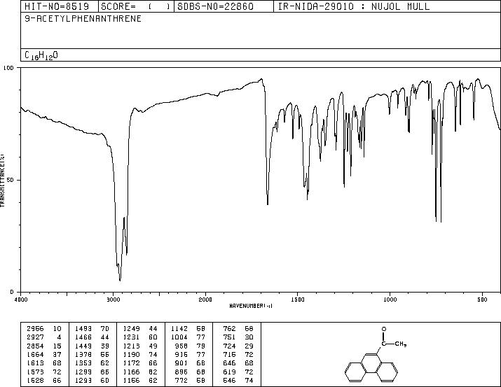 9-ACETYLPHENANTHRENE(2039-77-2) <sup>1</sup>H NMR