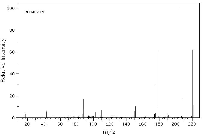 9-ACETYLPHENANTHRENE(2039-77-2) <sup>1</sup>H NMR