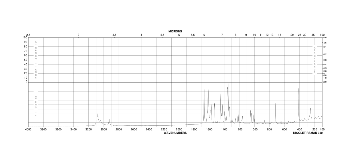 9-ACETYLPHENANTHRENE(2039-77-2) <sup>1</sup>H NMR