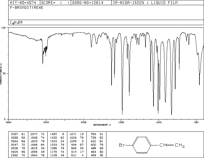 4-Bromostyrene(2039-82-9) <sup>13</sup>C NMR