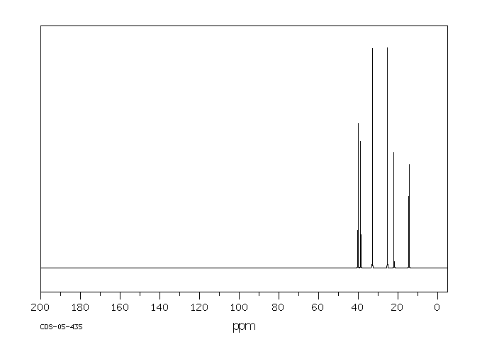 N-PROPYLCYCLOPENTANE(2040-96-2) <sup>1</sup>H NMR