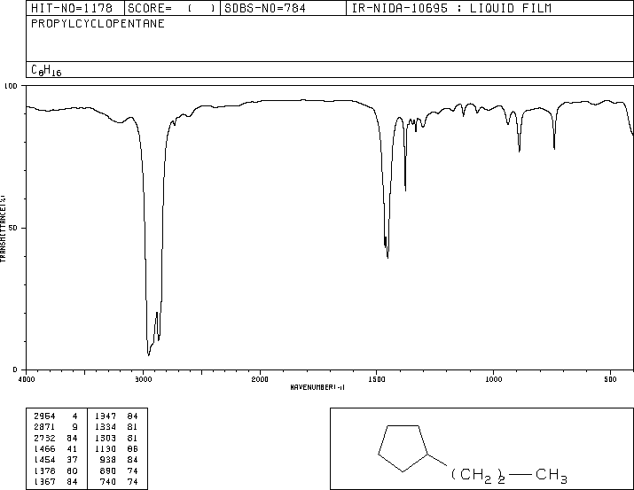 N-PROPYLCYCLOPENTANE(2040-96-2) <sup>1</sup>H NMR